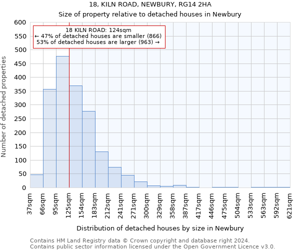 18, KILN ROAD, NEWBURY, RG14 2HA: Size of property relative to detached houses in Newbury