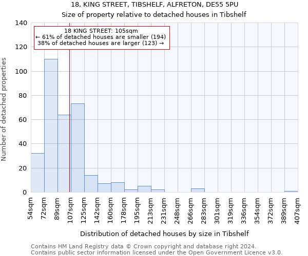 18, KING STREET, TIBSHELF, ALFRETON, DE55 5PU: Size of property relative to detached houses in Tibshelf
