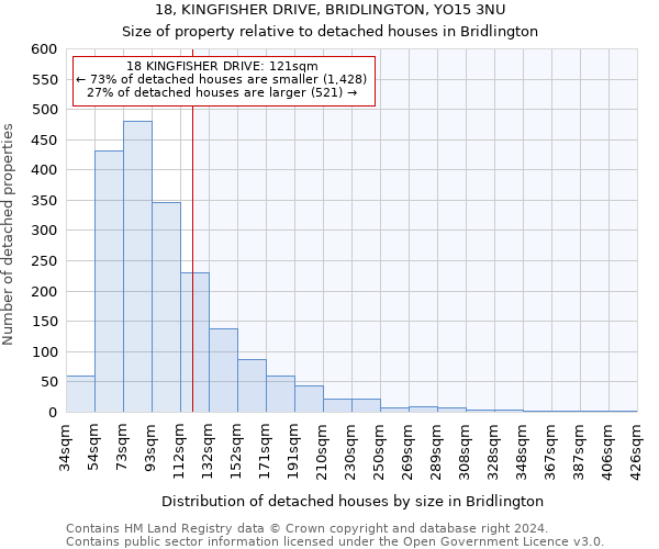 18, KINGFISHER DRIVE, BRIDLINGTON, YO15 3NU: Size of property relative to detached houses in Bridlington