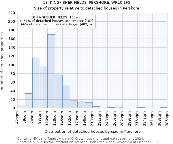 18, KINGFISHER FIELDS, PERSHORE, WR10 1FG: Size of property relative to detached houses in Pershore