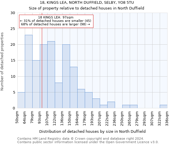 18, KINGS LEA, NORTH DUFFIELD, SELBY, YO8 5TU: Size of property relative to detached houses in North Duffield