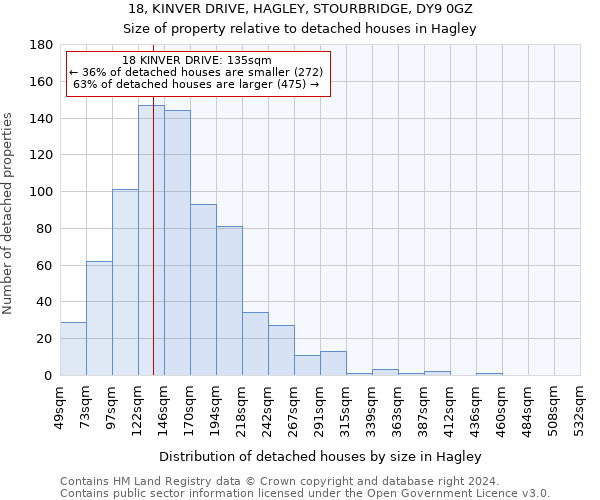 18, KINVER DRIVE, HAGLEY, STOURBRIDGE, DY9 0GZ: Size of property relative to detached houses in Hagley