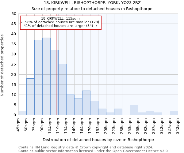 18, KIRKWELL, BISHOPTHORPE, YORK, YO23 2RZ: Size of property relative to detached houses in Bishopthorpe