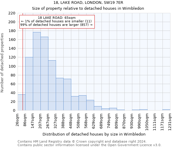 18, LAKE ROAD, LONDON, SW19 7ER: Size of property relative to detached houses in Wimbledon