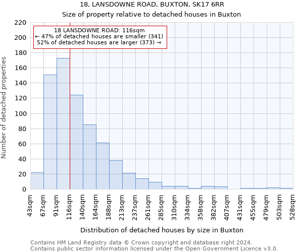 18, LANSDOWNE ROAD, BUXTON, SK17 6RR: Size of property relative to detached houses in Buxton