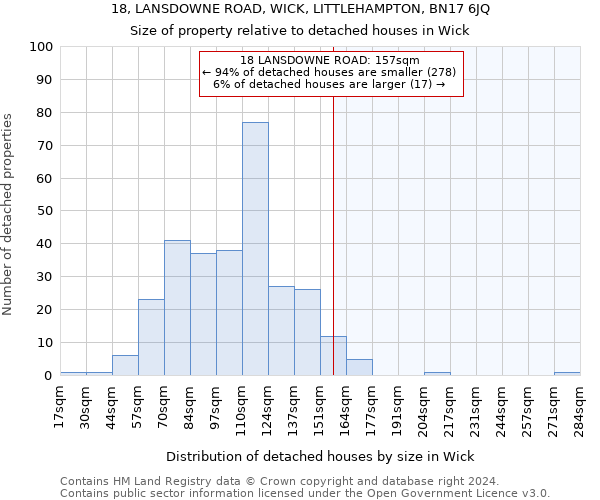 18, LANSDOWNE ROAD, WICK, LITTLEHAMPTON, BN17 6JQ: Size of property relative to detached houses in Wick
