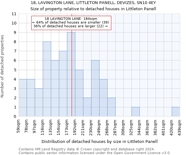 18, LAVINGTON LANE, LITTLETON PANELL, DEVIZES, SN10 4EY: Size of property relative to detached houses in Littleton Panell