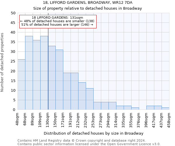 18, LIFFORD GARDENS, BROADWAY, WR12 7DA: Size of property relative to detached houses in Broadway