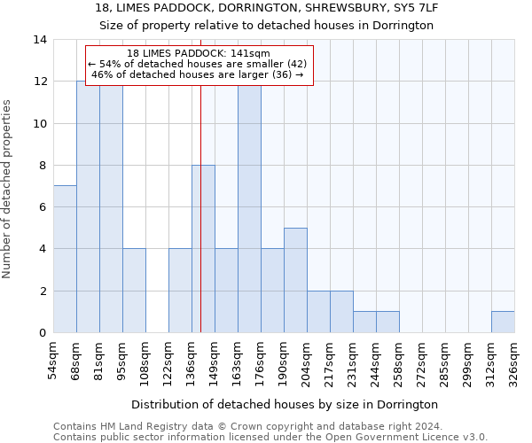 18, LIMES PADDOCK, DORRINGTON, SHREWSBURY, SY5 7LF: Size of property relative to detached houses in Dorrington
