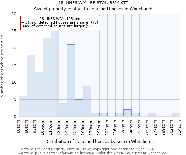18, LINES WAY, BRISTOL, BS14 0TT: Size of property relative to detached houses in Whitchurch