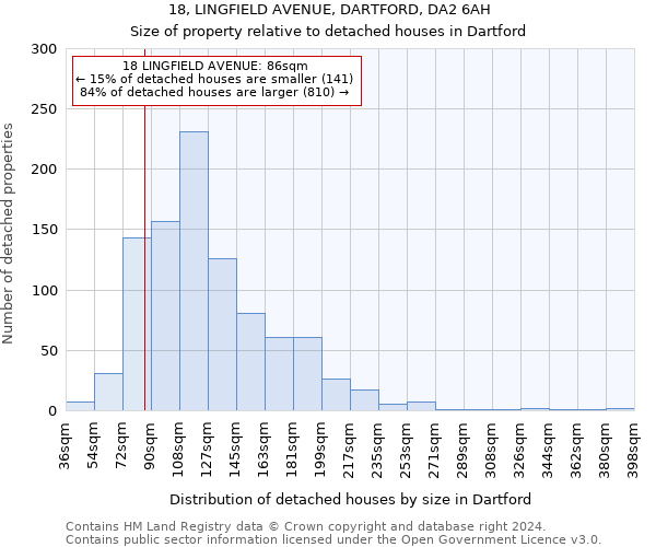 18, LINGFIELD AVENUE, DARTFORD, DA2 6AH: Size of property relative to detached houses in Dartford