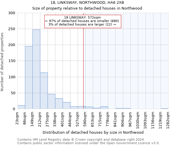 18, LINKSWAY, NORTHWOOD, HA6 2XB: Size of property relative to detached houses in Northwood