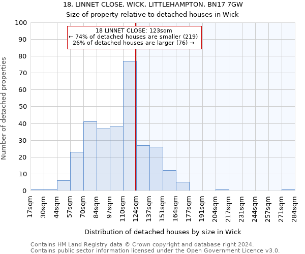18, LINNET CLOSE, WICK, LITTLEHAMPTON, BN17 7GW: Size of property relative to detached houses in Wick