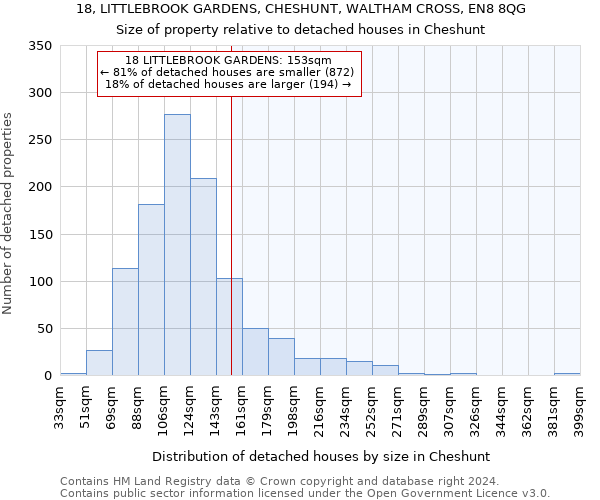 18, LITTLEBROOK GARDENS, CHESHUNT, WALTHAM CROSS, EN8 8QG: Size of property relative to detached houses in Cheshunt