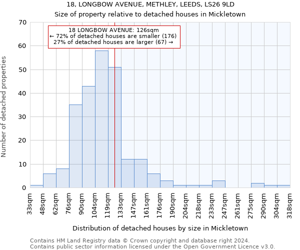 18, LONGBOW AVENUE, METHLEY, LEEDS, LS26 9LD: Size of property relative to detached houses in Mickletown
