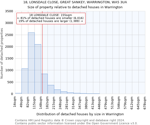 18, LONSDALE CLOSE, GREAT SANKEY, WARRINGTON, WA5 3UA: Size of property relative to detached houses in Warrington