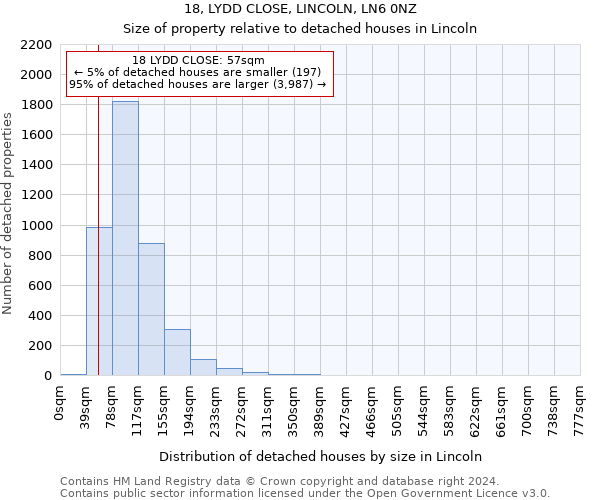 18, LYDD CLOSE, LINCOLN, LN6 0NZ: Size of property relative to detached houses in Lincoln