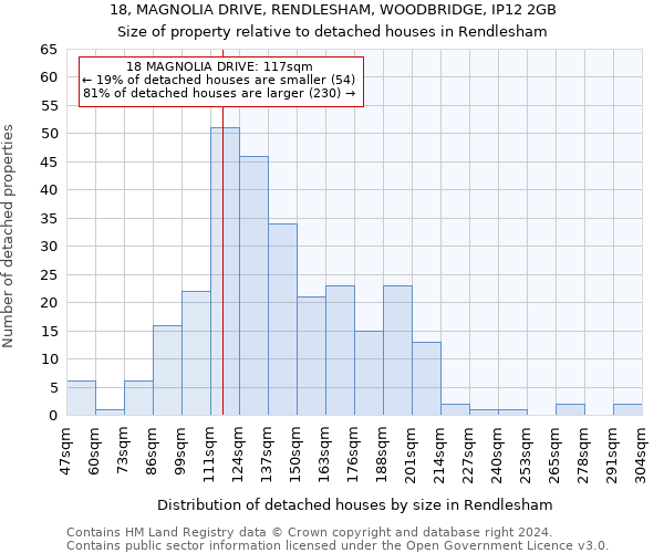 18, MAGNOLIA DRIVE, RENDLESHAM, WOODBRIDGE, IP12 2GB: Size of property relative to detached houses in Rendlesham