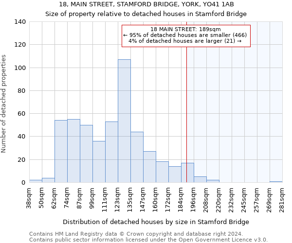 18, MAIN STREET, STAMFORD BRIDGE, YORK, YO41 1AB: Size of property relative to detached houses in Stamford Bridge