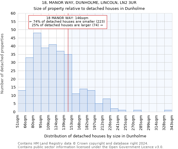 18, MANOR WAY, DUNHOLME, LINCOLN, LN2 3UR: Size of property relative to detached houses in Dunholme