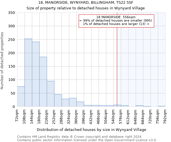 18, MANORSIDE, WYNYARD, BILLINGHAM, TS22 5SF: Size of property relative to detached houses in Wynyard Village
