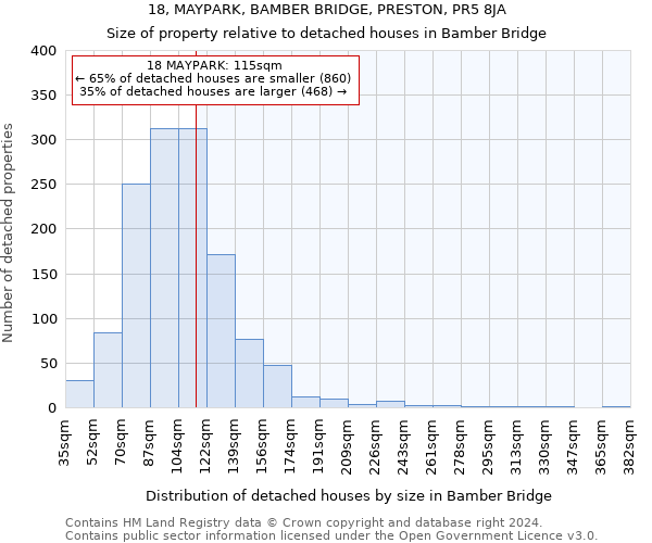 18, MAYPARK, BAMBER BRIDGE, PRESTON, PR5 8JA: Size of property relative to detached houses in Bamber Bridge