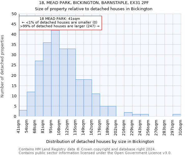 18, MEAD PARK, BICKINGTON, BARNSTAPLE, EX31 2PF: Size of property relative to detached houses in Bickington