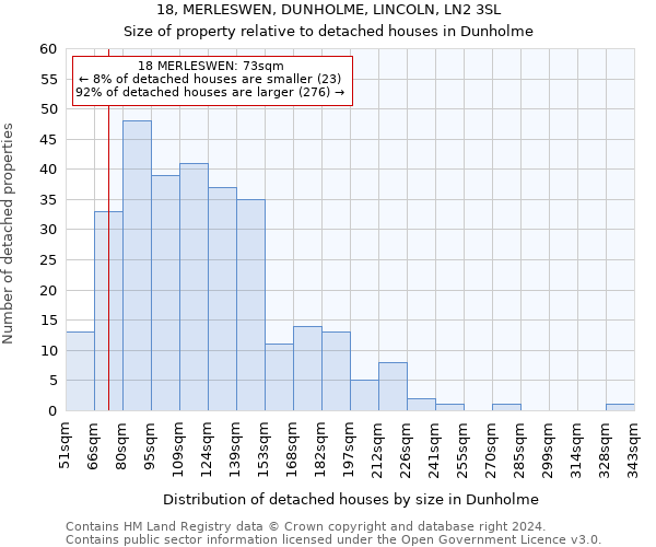 18, MERLESWEN, DUNHOLME, LINCOLN, LN2 3SL: Size of property relative to detached houses in Dunholme