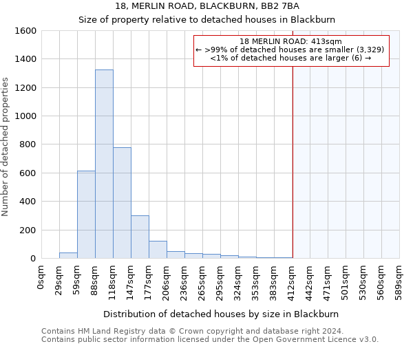 18, MERLIN ROAD, BLACKBURN, BB2 7BA: Size of property relative to detached houses in Blackburn