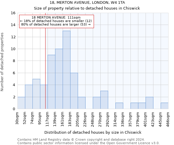 18, MERTON AVENUE, LONDON, W4 1TA: Size of property relative to detached houses in Chiswick