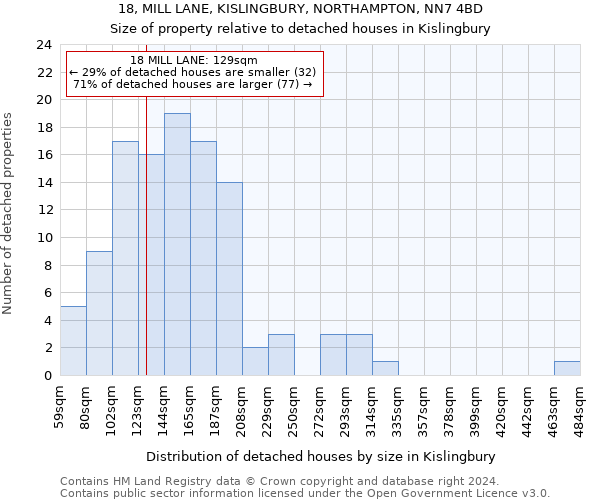 18, MILL LANE, KISLINGBURY, NORTHAMPTON, NN7 4BD: Size of property relative to detached houses in Kislingbury
