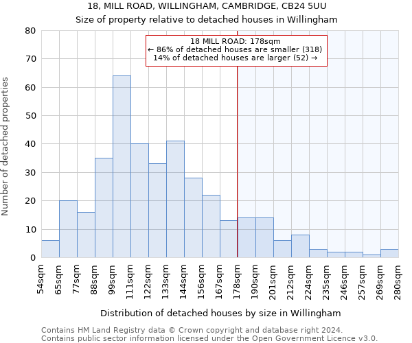 18, MILL ROAD, WILLINGHAM, CAMBRIDGE, CB24 5UU: Size of property relative to detached houses in Willingham