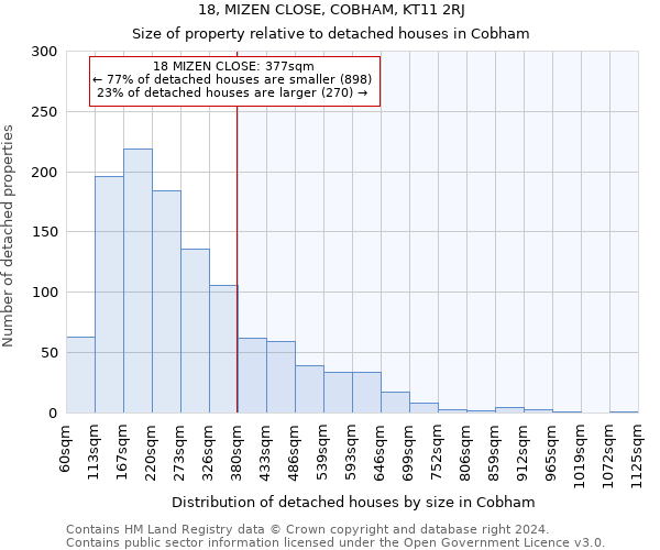18, MIZEN CLOSE, COBHAM, KT11 2RJ: Size of property relative to detached houses in Cobham