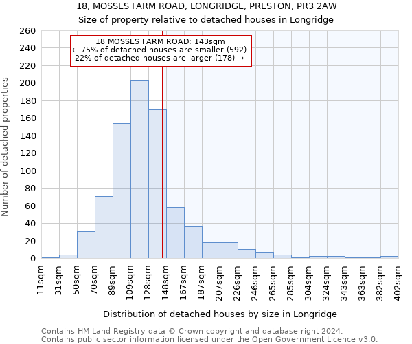 18, MOSSES FARM ROAD, LONGRIDGE, PRESTON, PR3 2AW: Size of property relative to detached houses in Longridge