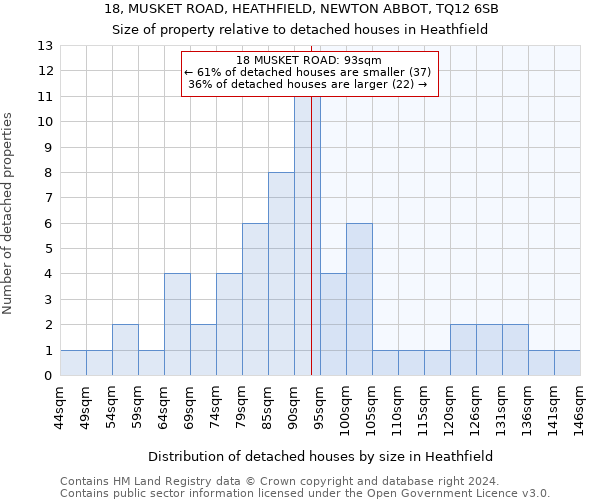 18, MUSKET ROAD, HEATHFIELD, NEWTON ABBOT, TQ12 6SB: Size of property relative to detached houses in Heathfield