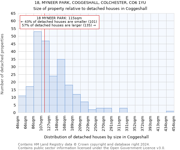 18, MYNEER PARK, COGGESHALL, COLCHESTER, CO6 1YU: Size of property relative to detached houses in Coggeshall