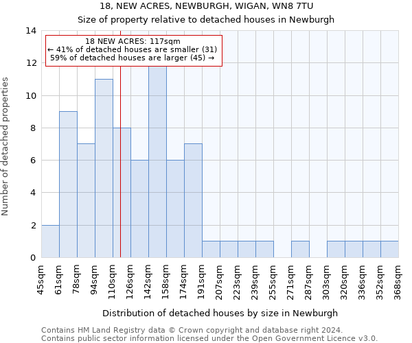 18, NEW ACRES, NEWBURGH, WIGAN, WN8 7TU: Size of property relative to detached houses in Newburgh