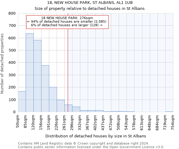18, NEW HOUSE PARK, ST ALBANS, AL1 1UB: Size of property relative to detached houses in St Albans