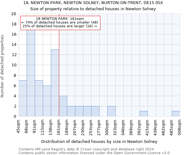 18, NEWTON PARK, NEWTON SOLNEY, BURTON-ON-TRENT, DE15 0SX: Size of property relative to detached houses in Newton Solney