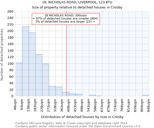 18, NICHOLAS ROAD, LIVERPOOL, L23 6TU: Size of property relative to detached houses in Crosby