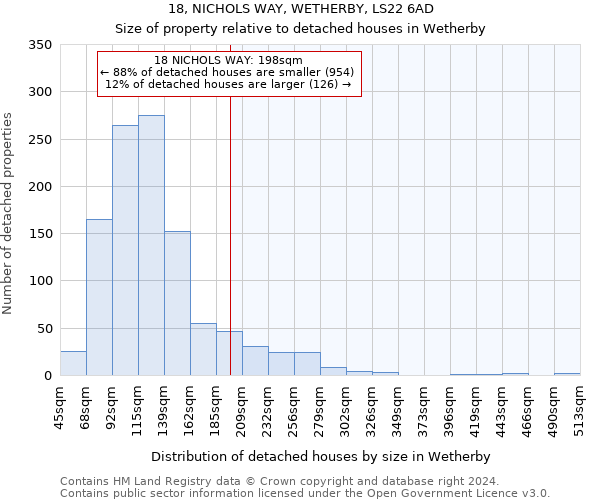 18, NICHOLS WAY, WETHERBY, LS22 6AD: Size of property relative to detached houses in Wetherby