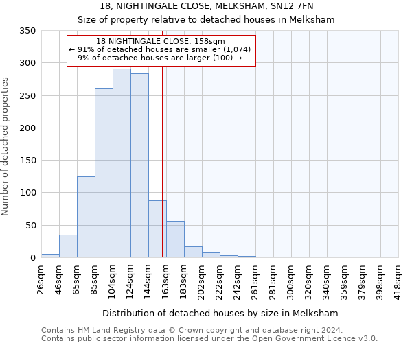 18, NIGHTINGALE CLOSE, MELKSHAM, SN12 7FN: Size of property relative to detached houses in Melksham