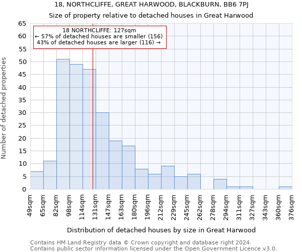 18, NORTHCLIFFE, GREAT HARWOOD, BLACKBURN, BB6 7PJ: Size of property relative to detached houses in Great Harwood
