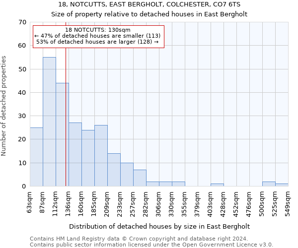 18, NOTCUTTS, EAST BERGHOLT, COLCHESTER, CO7 6TS: Size of property relative to detached houses in East Bergholt