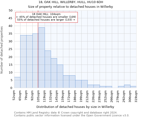 18, OAK HILL, WILLERBY, HULL, HU10 6DH: Size of property relative to detached houses in Willerby