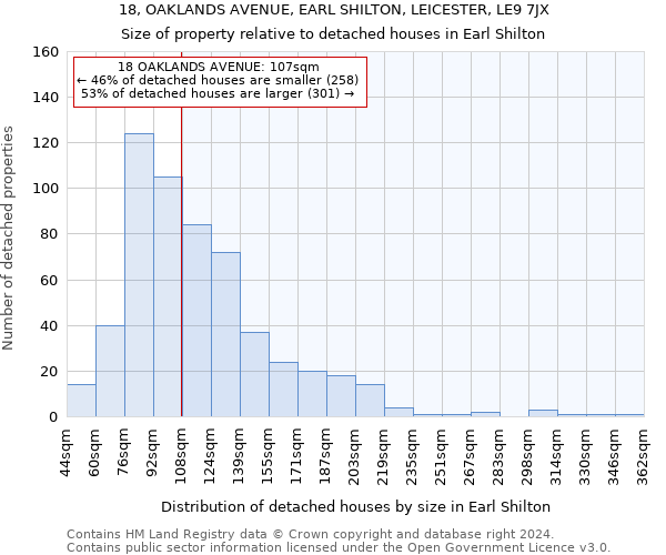 18, OAKLANDS AVENUE, EARL SHILTON, LEICESTER, LE9 7JX: Size of property relative to detached houses in Earl Shilton
