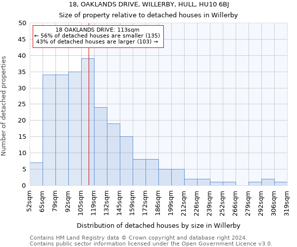 18, OAKLANDS DRIVE, WILLERBY, HULL, HU10 6BJ: Size of property relative to detached houses in Willerby