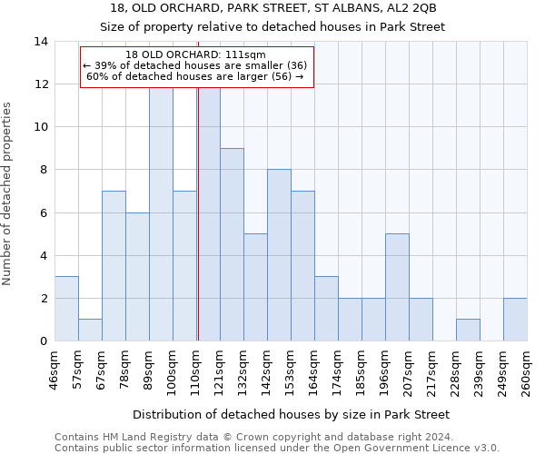 18, OLD ORCHARD, PARK STREET, ST ALBANS, AL2 2QB: Size of property relative to detached houses in Park Street