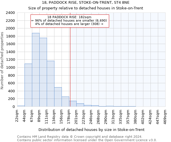 18, PADDOCK RISE, STOKE-ON-TRENT, ST4 8NE: Size of property relative to detached houses in Stoke-on-Trent