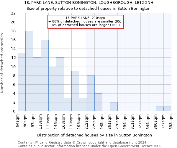 18, PARK LANE, SUTTON BONINGTON, LOUGHBOROUGH, LE12 5NH: Size of property relative to detached houses in Sutton Bonington